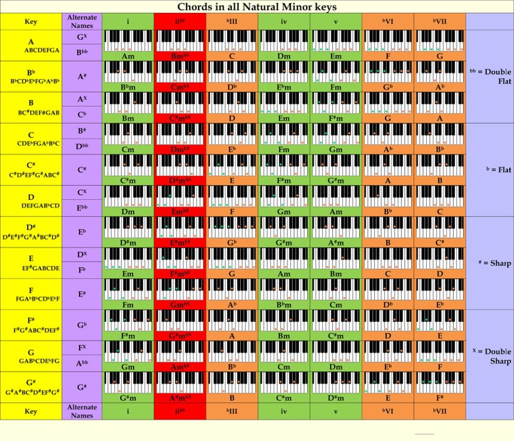 2019 piano chord chart poster perfect for students and teachers piano chord chart