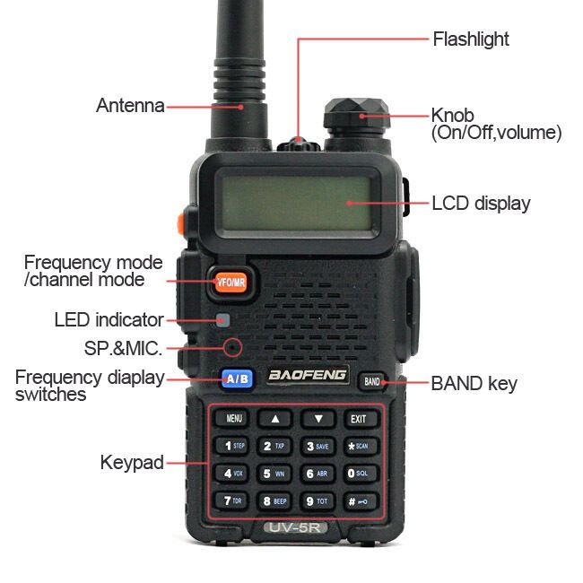 BF UV 5R Two Way Radio Scanner Handheld Police Fire HAM Wireless