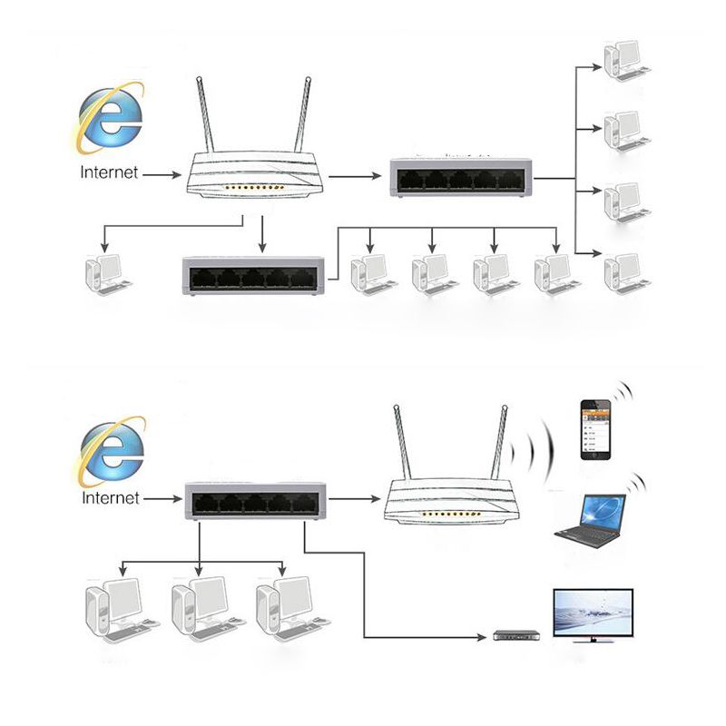 Half Duplex Vs Full Duplex Telegraph