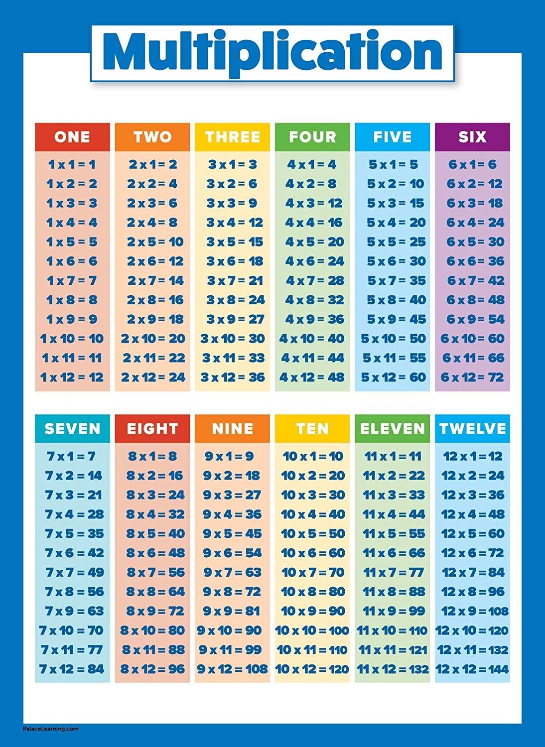 2020 Multiplication Table Poster For Kids Educational Times Table Chart