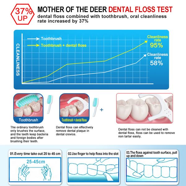 1/2 / 3pcs 50m Portable Floss Dentans Flusser Oral Soins à la menthe poivrée Micro cire Picks Cleaner Health Hygiène Supplies With