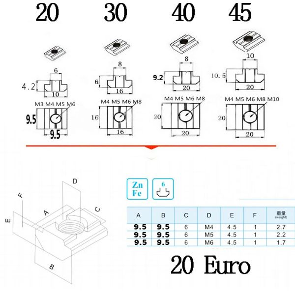 1/5/10/20pcs M3 M4 M5 M6 T Bloc de glissement Écrou carré EU Standard pour 2020 Profil en aluminium 6 mm Plaque revêtue de zinc 3D Imprimante