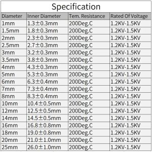 1/5/10m glasvezel buis 1-22 mm 200 ° C hoge temperatuur siliconen hars gecoate geïsoleerde soft chemische glasvezel gevlochten mouw