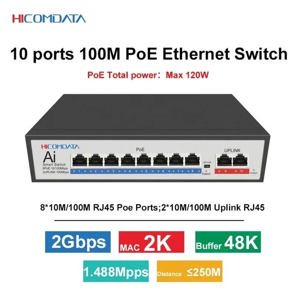 HICOMDATA 10 puertos 100M conmutador POE 100Mbps 8 PoE + 2 enlaces ascendentes conmutador Ethernet IEEE802.3af/at 120W potencia integrada para cámara IP