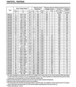 100 PCS 1N4733 1N4733A DO-41 POWER ZENER DIODE 1W 5.1V DO-204 Axiaal 1 Watt 5.1 volt 5v1 in 1N 4733A in4733a Icyygo