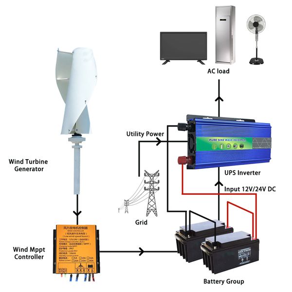 10000W Eje vertical Generador de turbinas eólicas Energía alternativa 220V CA SALIDA COMPLETO KIT COMPLETO COMPLETO CON CONTROLADOR