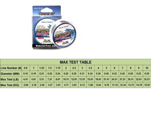 Matériel de ligne de pêche en fluorocarbone de 100 m importé du Japon09466852