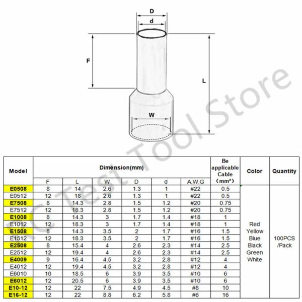 100pcs / pack E7508 Ferrules isolés Terrules Blocage du cordon Tire 20AWG Connecteur Terminateur de sertissage électrique 0,75 mm²