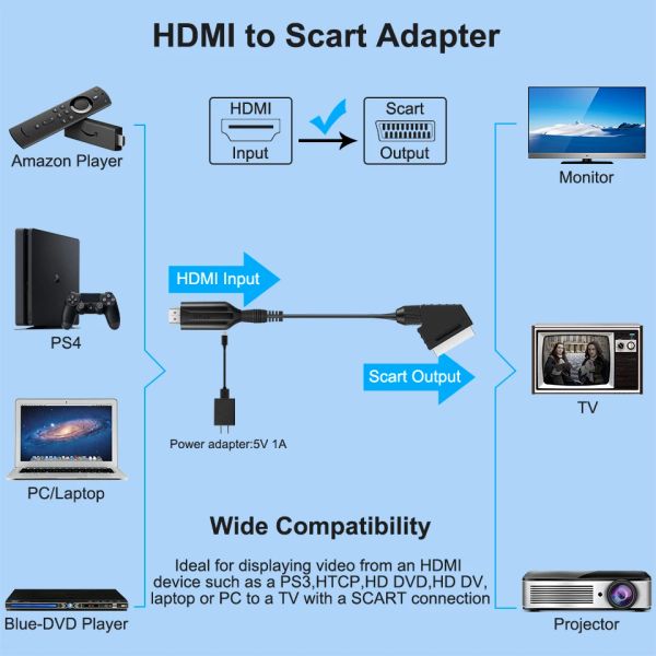 1080p HDMI à SCART Adaptateur de convertisseur audio vidéo Entrée HDMI Entrée pour SCART Sortie pour HDTV DVD Sky Box STB avec câble d'alimentation USB