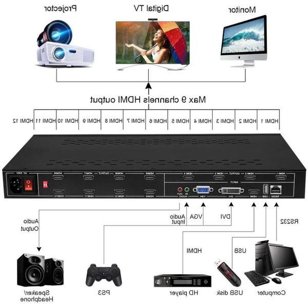 Livraison gratuite Contrôleur de mur vidéo TV HD-MI 12 canaux avec 3x4 2x6 2x5 2x4 3x3 3x2 2x2 Mode d'épissage HD-MI DVI VGA USB Processo vidéo Ubnw