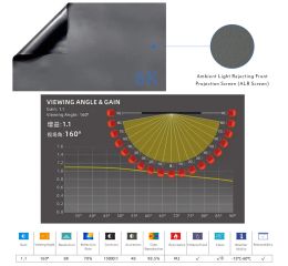 Écran de projecteur encastré de 120 pouces Écran de projecteur encastré Contrôle du projecteur motorisé avec des lumières d'atmosphère intelligente