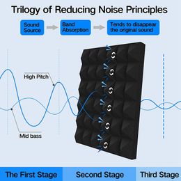 12 -stcs geluiddichte schuimpanelen, 2 inch x 12 inch x 12 inch piramide -vormige akoestische panelen voor muur, studio, thuis en kantoor