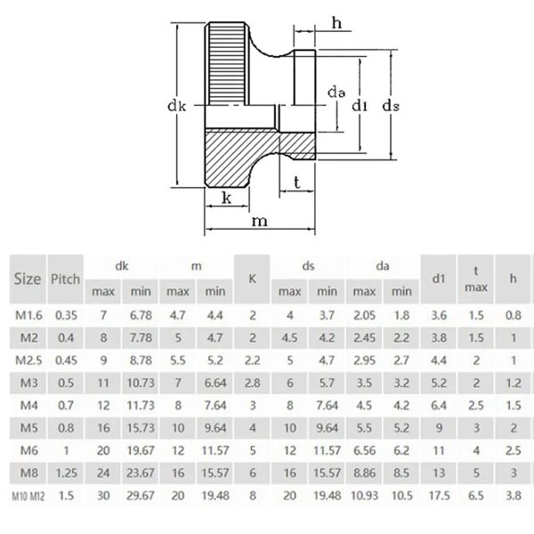 2-5pcs M3 M4 M5 M6 M8 M10 M1 Negro Plata doble Ajuste de la nuez del pulgar Tuerca Apriete la mano de la impresora 3D de la eslabón pared de la cortina de la impresora