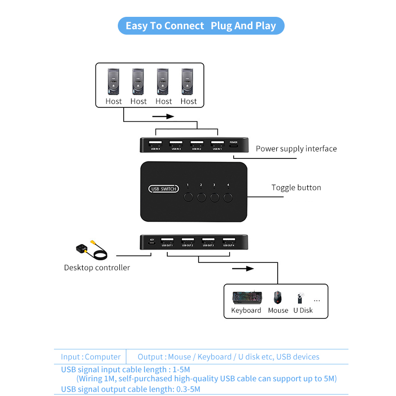 2 in 4 out KVM USB2.0 Switch Adapter Controller Hub 4 in 4 Out STAMPATURA USB Condividi per PC Monitoraggio del mouse per laptop PC