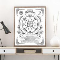 Wheel of the Year dipinti Stampa magica Witchcraft Shadows Vintage Poster Wall Art Picture Retro Canvas Decor di studio dipinto
