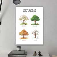 Wholesale Paintings Educational Canvas Painting SEASONS Poster Nursery Wall Art Print Picture For Baby Room Decor