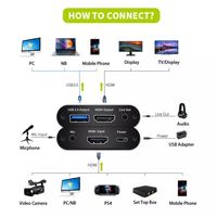 Wholesale FreeShipping USB3 HD MI K60Hz Video Capture HD MI to USB Video Capture Card Dongle Game Streaming Live Stream Broadcast with MIC input