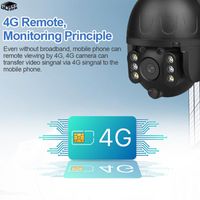 Wholesale Cameras G Solar IP Camera SIM Card P HD Outdoor WiFi Wireless Speed Dome CCTV Security Battery Long Standby