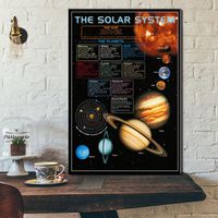 The Solar System Milky Way Silk Poster Planet Universe Space Canvas Art Print
