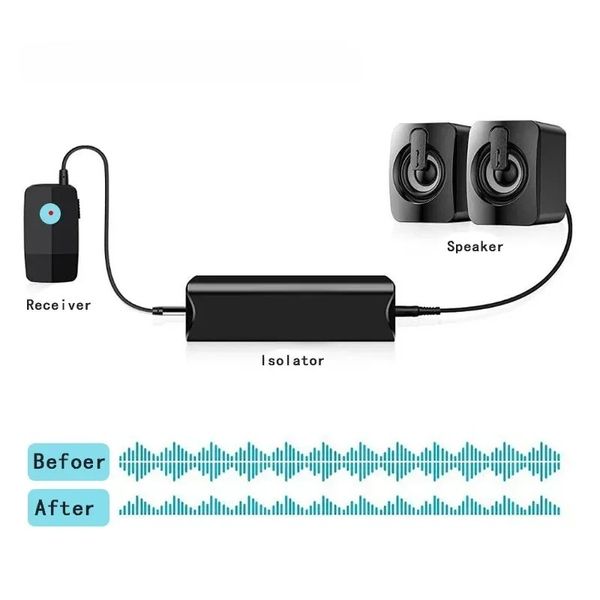 2024 Nouvelle ligne de haut-parleurs 3.5 mm AUX Filtre de bruit audio Filtre de brouillon Isolateur Éliminer pour l'automobile Système audio stéréoeliminateur