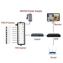 2024 Poe Inyector 4ports 8 puertos divisor de Poe para CCTV Network POE Camera de alimentación sobre Ethernet IEEE802.3AF Protección de venta en caliente para POE