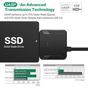 Cable USB 2024 a SATA 3, adaptador SATA a USB, Cables de conversión compatibles con adaptador de unidad de disco duro HDD SSD externo de 2,5/3,5 pulgadas