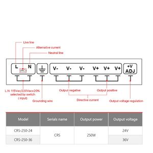 24V 180W 120W 100W 60W 50W 40W 15W / 12V 5V ALIMENTATION DE commutation Alimentation DC Transformateur d'éclairage AC 110-220V Adaptateur source SMPS pour LED