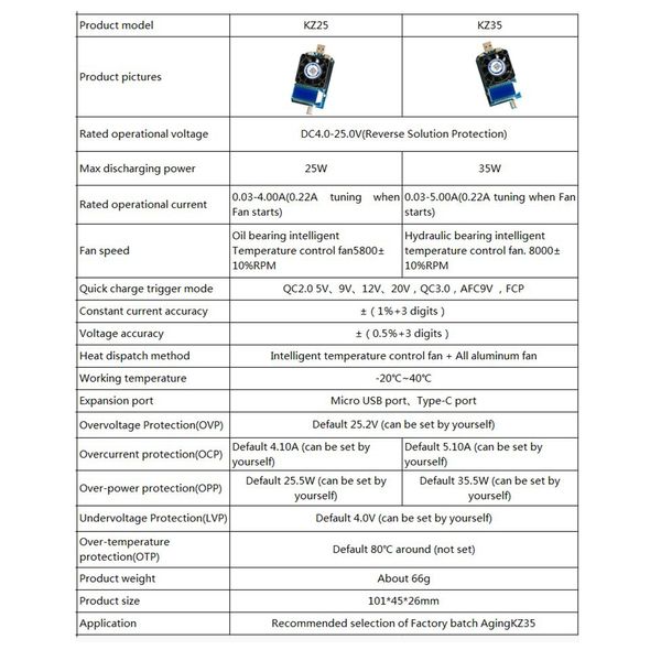 25/35W Testimador de batería de carga electrónica USB Tipo-C AFC FCP disparadores de corriente constante Capacidad de voltaje Voltímetro QC2.0 QC3.0