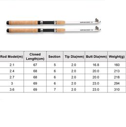 Spinning Fishing Rod Combo Durable GraphiteRod with Cork Handle Travel Kit for Saltwater & Freshwater