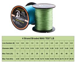 Braided Fishing Line 4 Strands, Ultra Strong Braided Line - Smaller Diameter, Zero Memory, Zero Extension, Multiple Colors 328Yds/300M,10-80LB