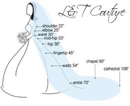 New High Quality Simple Lace Applique Edge 1T With Comb Lvory White Elbow Wedding Veil Bridal Veils235l