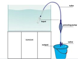 -Aquarium Reinigungsausrüstung Fischzubehör Tanks Wasser Halbautomatische Filterpumpe Tank-Bodenreiniger 20pcs geben Verschiffen frei