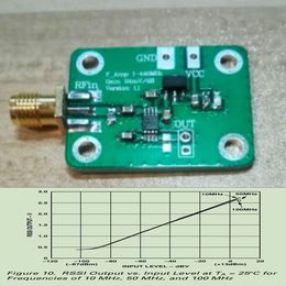 Freeshipping AD8310 0.1-440MHz High-speed H- frequency RF logarithmic detector power Metre for Amplifier