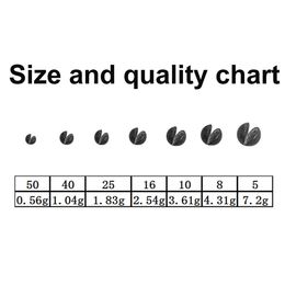 Fishing Weights Sizes Chart