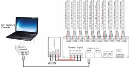 Freeshipping DMX 512 Decoder 30 Channels DMX RGB Controller Decorated LED Strip Lighting Dimmer Hot Selling DC 9V- 24 V Drivers Controllers