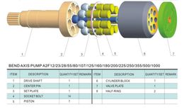 Repair kit for A2F23 REXROTH seires hydraulic piston pump engineering parts plunger pump oblique pump spare parts
