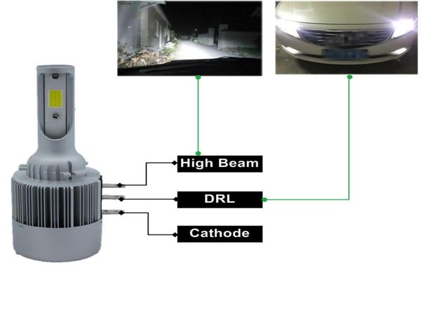 2 uds H15 bombilla led de coche para lámpara Super brillante COB LED faro Auto LED faro reemplazo Canbus Error para coches Automobile5831063