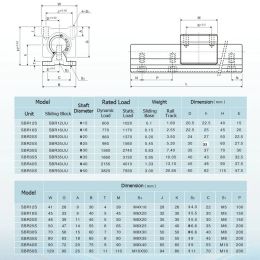 2PCS SBR16 Guide de rail linéaire D16 300 400 500 600 1000 1200 1500 mm Full Slide Support + 4pcs SBR16UU Bloc de roulement linéaire pour CNC