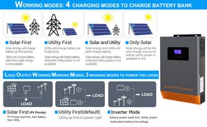 Onduleur hybride 24V 48V, 3,5 kw, 5,5 kw, MPPT 110a, chargeur 230VAC Max PV 500vdc, avec Module WIFI pour système de panneaux solaires