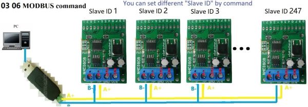 3 en 1 8ch Intruper/salida Switch digital TTL LVTTL CMOS RS485 Módulo de control IO para Arduinouno Mega Nano STM32 AVR PLC Relay