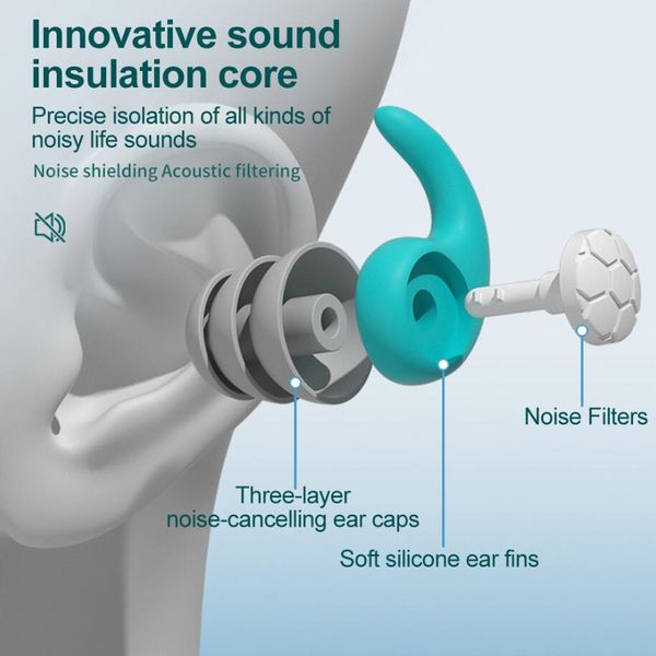 Bouchons d'oreille portables à 3 couches Bouchon de réduction du son Bouchon de protection auditive en silicone Bouchons anti-bruit pour voyager Sommeil Étanche