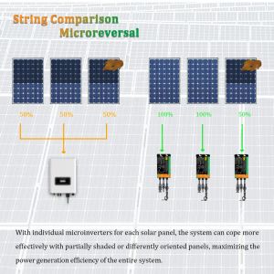 300W 350W Solar Grid Tie Micro Inverter MPPT DC26V-46V PV Input AC110V-240V Uitgang Home Zonnee op Grid System