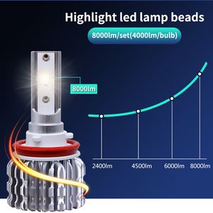 Car Headlight Lampor H1 H7 H8 H9 H11 LED 4000LM Headlamp 9005 HB3 9006 HB4 AUTO LED-lampor