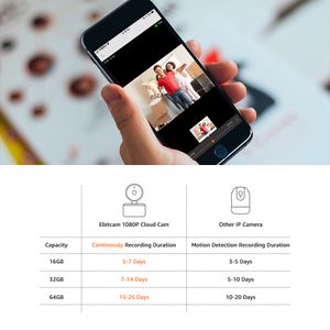 Freeshipping Cloud Computing Telecamera IP Wifi Scheda SD Registrazione molto lunga Telecamera IP 1080p Telecamere di sorveglianza interna Wifi CCTV