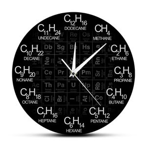 Chemical Formulas оптовых-Периодическая таблица элементов химии настенные часы химические формулы с течением времени настенные часы химические науки стены искусства декор LJ201204