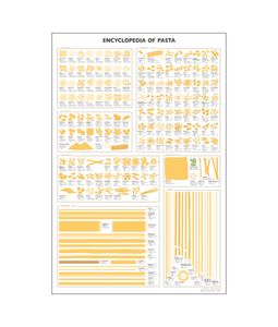 Enciclopedia della pasta Poster Pittura Stampa Decorazioni per la casa Materiale per carta fotografica con cornice o senza cornice