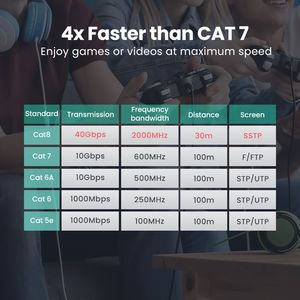 イーサネットケーブルCAT8 40GBPS 2000MHz CAT 8ネットワーキングコットン編組インターネットLANコードラップトップPS 4ルーターRJ45ケーブル