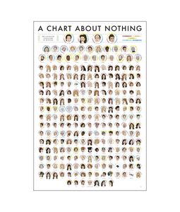 A Chart About Nothing Poster Painting Print Home Decor Framed Or Unframed Photopaper Material