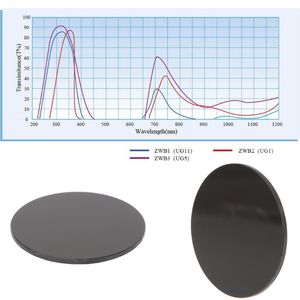 Lâmpada Coberturas de lâmpadas ZWB2 Ultravioleta UV Banda UV Passagem Filtro Diâmetro 17mm 19.5mm 20.5mm 25mm 26mm 28mm 42mm Espessura 1.5mm 1.9mm 2