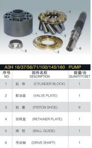 Ersatzteile der Hydraulikpumpe A3H180 zur Reparatur von YUKEN-Kolbenölpumpenzubehör